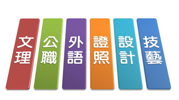 iLearning多元學習系統適合各類型補習班使用，針對是文理、外語、公職考試、證照考試、設計、技藝等類型補習班效果尤其明顯