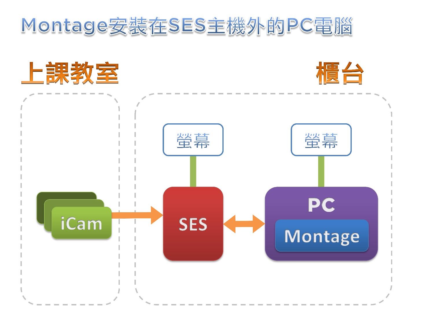 在SES工作站外的Windows电脑安装Montage软件
